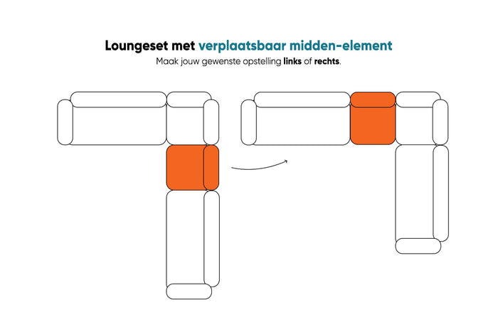4 Seasons Meteoro loungeset 4-delig