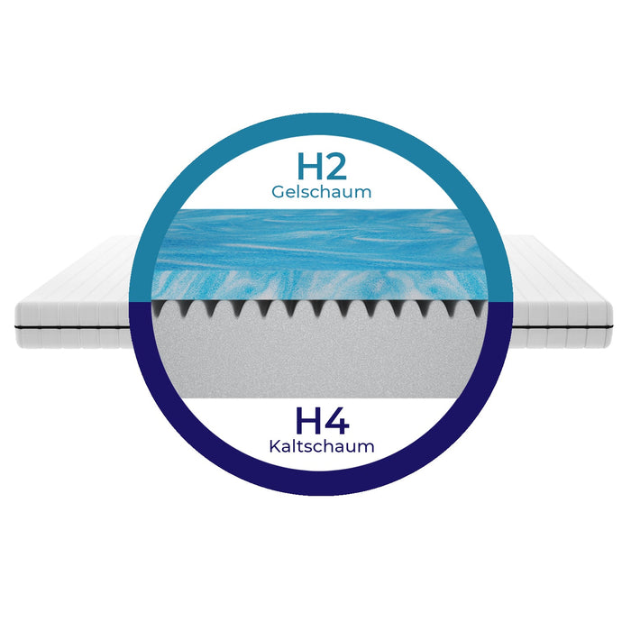 Mister Sandman -7 Zones - koudschuim gel Matras 180x200cm