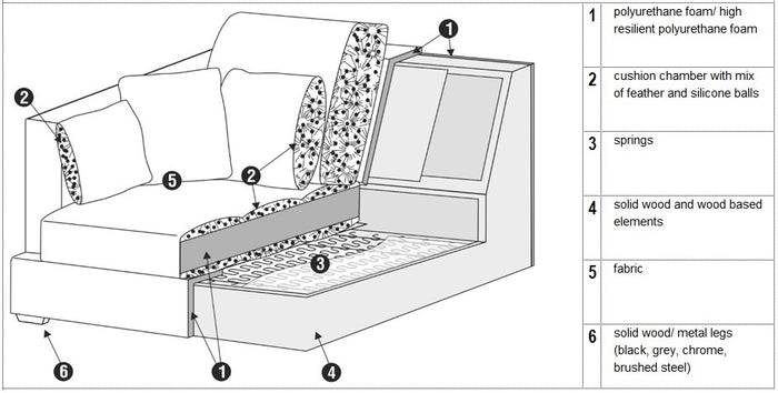 Sits Colorado 3-zits Bank Natuur