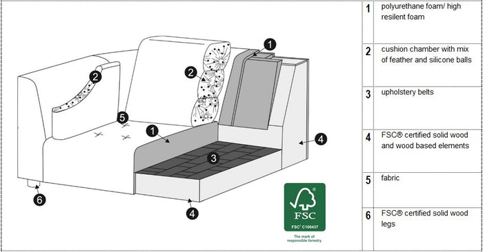 Sits Cleo 2-Zits Bank + Chaise Longue Beige