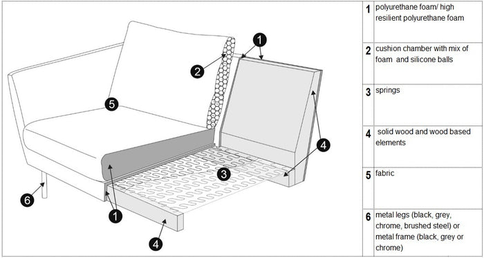 Sits Betty 3-Zits Hoekbank Beige Rechts|Links