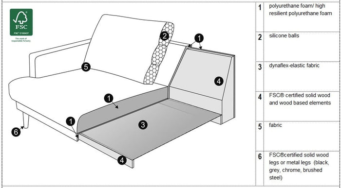 Sits Britt 3-Zits Bank + Chaiselongue Natur