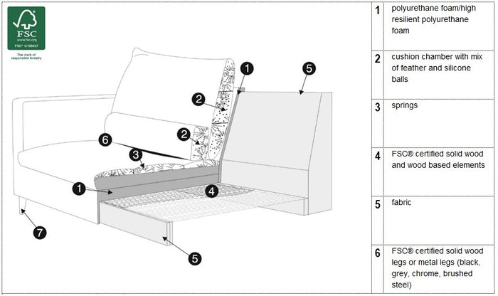 Sits Lill 3-zits Bank Ribstof Natur