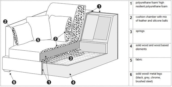 Sits Colorado 3-zits Hoekbank Links Wit