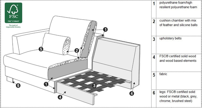 Sits Brandon 3-zits Hoekbank Rechts Nature