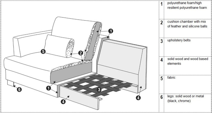 Sits Brandon Groen 2-zits Hoekbank Rechts