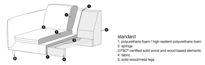 Sits Charlie 3-zits Bank Mosterdgeel