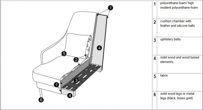 Sits Alice Fauteuil Mosterd Groen