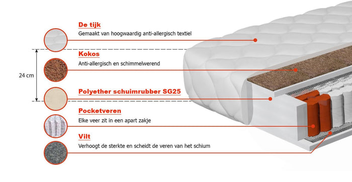 Meubella - Matras Felix - Pocketvering 7 zones met kokos - 180x200 cm