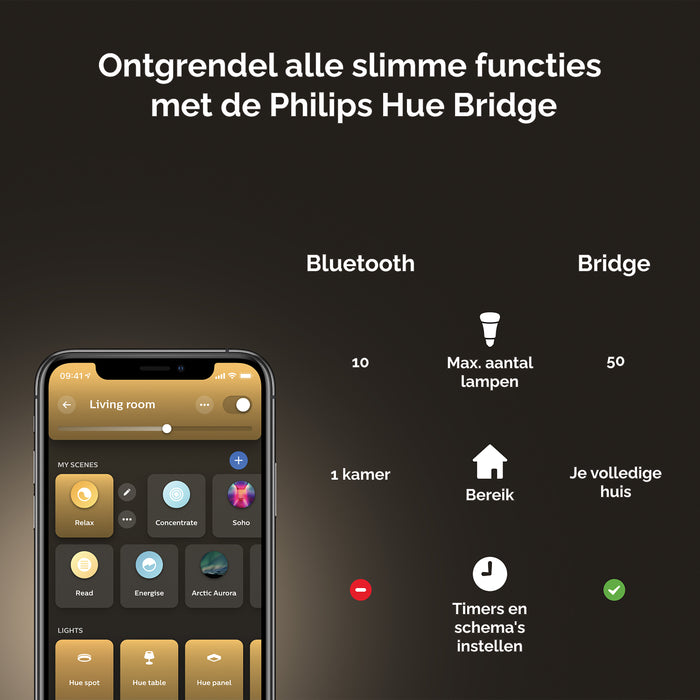 Philips Hue White Ambiance Milliskin Inbouwspot - GU10 - 3-pack