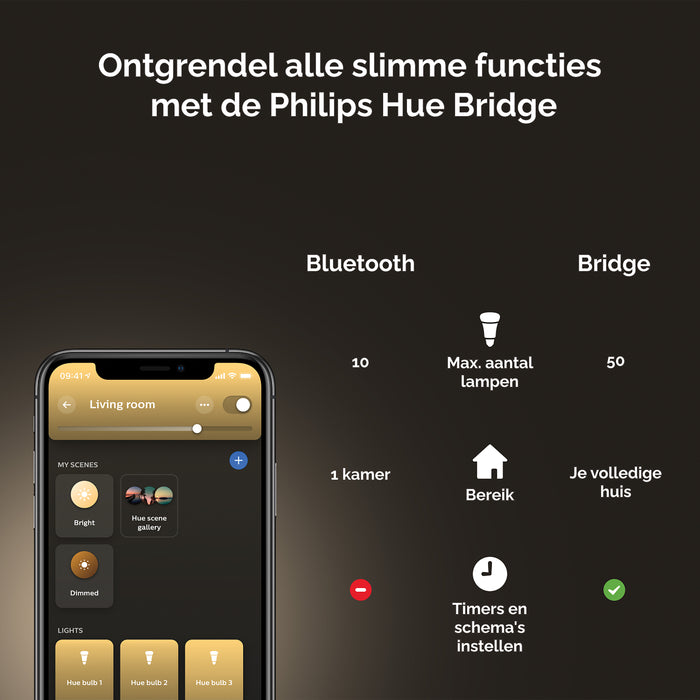 Philips Hue White Lichtbron - GU10 - 1-pack