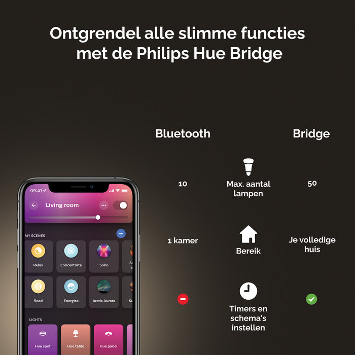 Philips Hue White & Color Ambiance Flourish Tafellamp - E27 - Ø 26,1