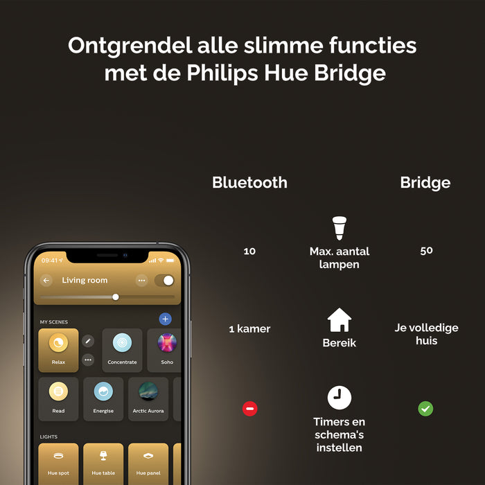 Philips Hue Wellner Tafellamp - E27 - Ø 28,8