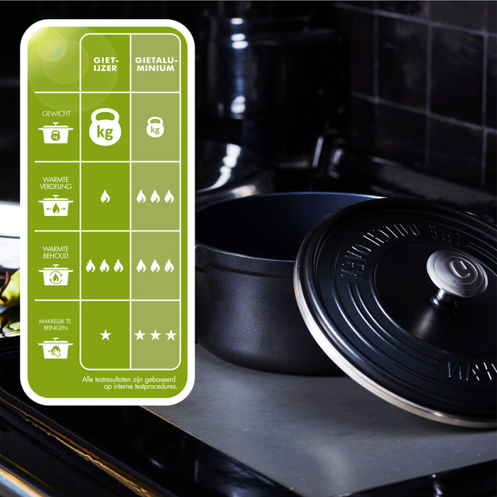 Greenpan Featherweights Braadpan Ø 28 cm