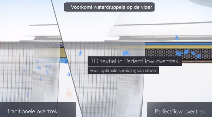 Brabantia Complete Hoes C 124x45 PerfectFlow