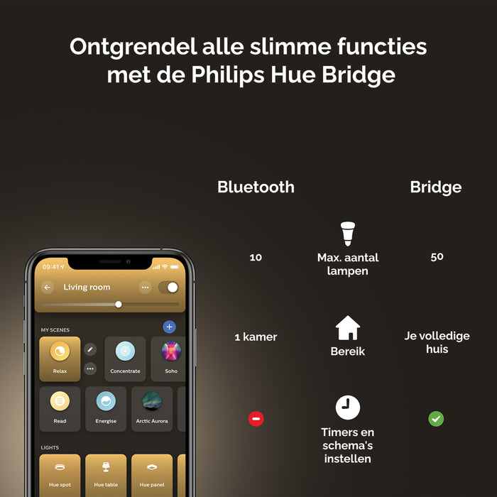 Philips Hue Cher Hanglamp - Zwart