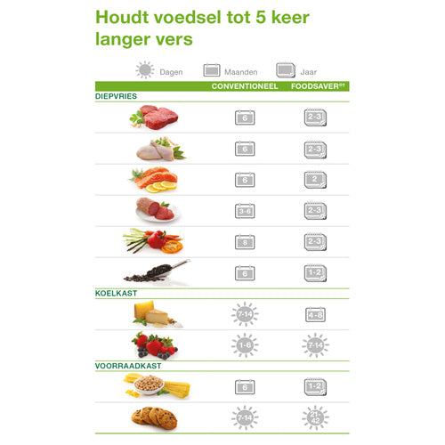 FoodSaver FSR2001 Folie 2 st.