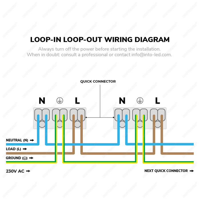 HOFTRONIC 3x Venezia - LED Inbouwspots Badkamer IP65 Wit