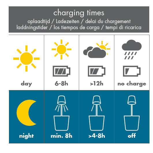 Elho Flower Light Bloempot