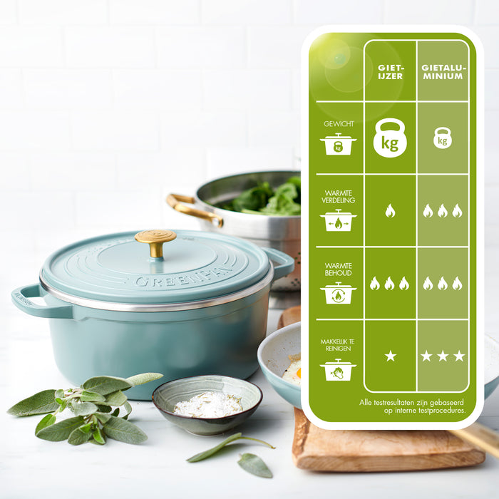 Greenpan Padova Braadpan - Lichtgewicht - Ø 26 cm