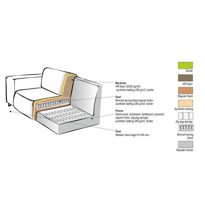 MOOS Otto 3-zitsbank