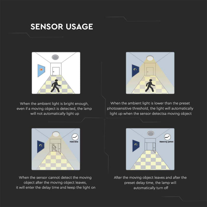 V-TAC VT-8630S-W-RD LED ronde koepellampen met sensor - 420mm - IP44 -