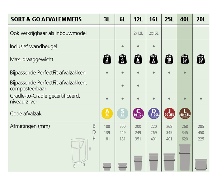 Brabantia Sort & Go Afvalemmer 40 L - Grijs