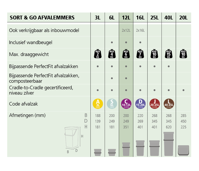 Brabantia Sort & Go Afvalemmer / Opberger 12 L - Donkergrijs