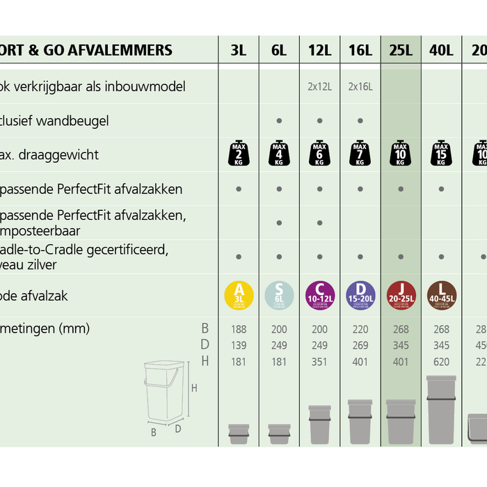 Brabantia Sort & Go Afvalemmer 25 L - Mintgroen