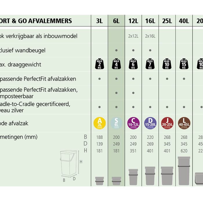 Brabantia Sort & Go Afvalemmer 6 L - Lichtblauw