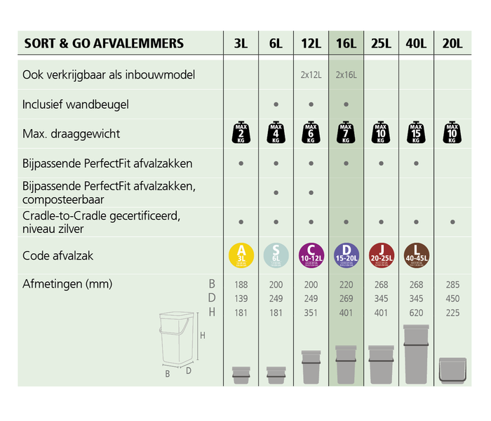 Brabantia Sort & Go Afvalemmer / Opberger 16 L - Grijs
