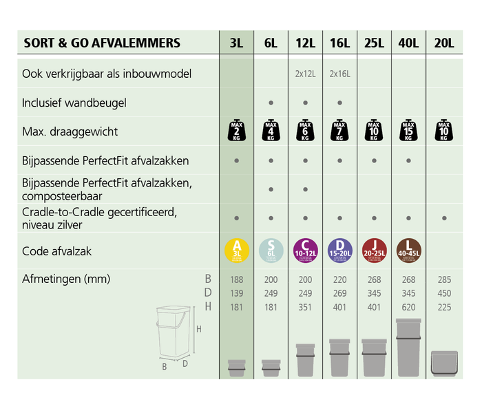 Brabantia Sort & Go Afvalemmer 3 L - Grijs