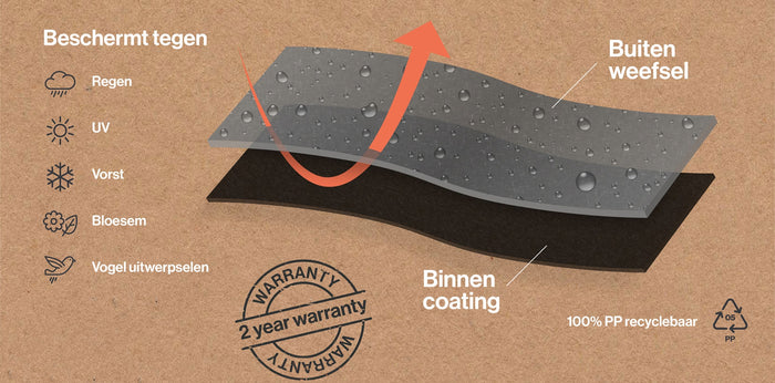 Outdoor Covers tuinsethoes 200 cm. rond