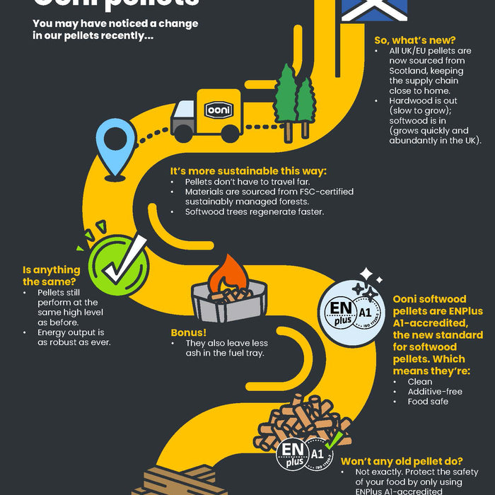 Ooni Pellets Eik - 10 kg