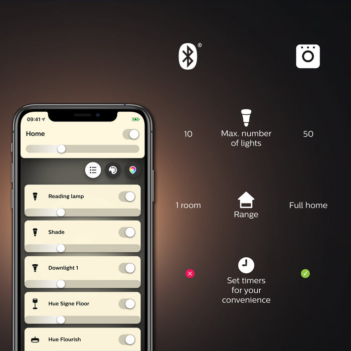 Philips Hue Starterspakket White GU10 4 Lampen Wall Switch Bridge