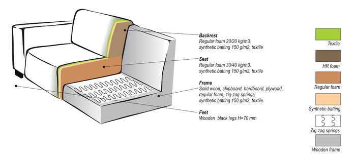 Giga Meubel - Hoekbank Taupe - 3-Zits Rechts - 242x160x73cm - Turin