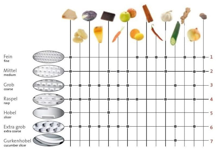 Westmark Rasp met opvangbak Technicus 24 x 9.5 cm