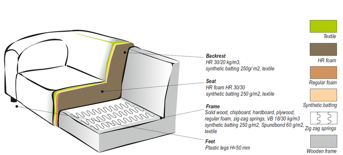 by fonQ Chubby Hoekbank met Chaise Longue Links - Naturel Melange