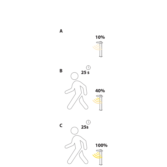 Beliani - PARKERS - Tuinverlichting LED - Zwart - Aluminium