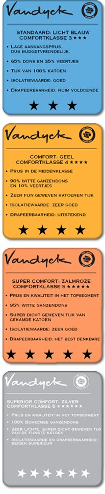 Superior 100 Dekbed | 240 x 220 cm | Wit | Satijnkatoen | Dons