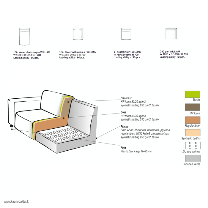 by fonQ Nova Hoekbank met Chaise Longue Rechts - Rib - Groen