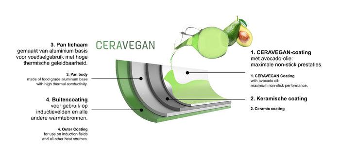 Just Vegan RVS ECO koekenpan 20 cm met afneembaar handvat, anti-aanbaklaag
