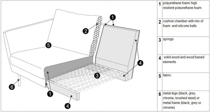 Sits Betty 3-Zits Hoekbank Beige Rechts|Links