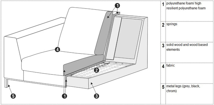 Sits Justus Voetenbank Oranje 123 x 65 cm