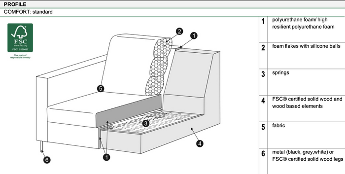 Sits Elis 2-zits + Divan Hoekbank Rechts Beige