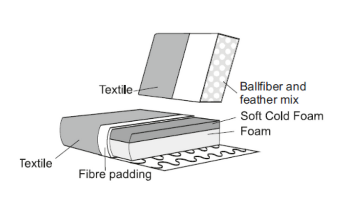 Richmond Interiors Roxanne 3-zits+Ottoman Hoekbank  Links Khaki