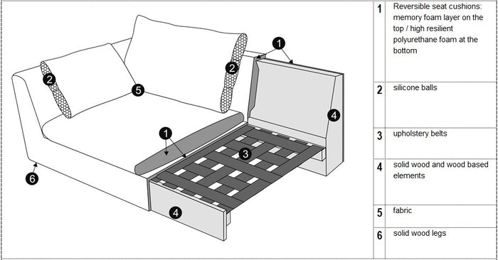 Sits Milou Natural 3-zits Open End Hoekbank met Voetstoel