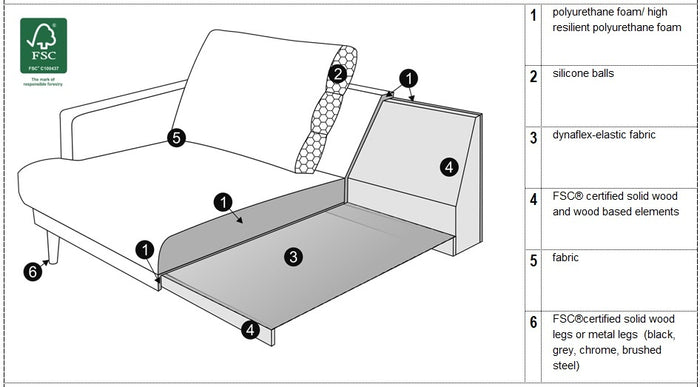 Sits Britt 2.5-Zits Bank + Chaiselongue Natur