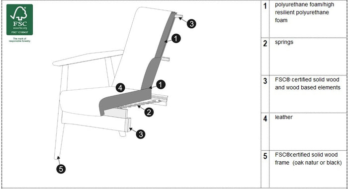 Sits Jack Fauteuil Cognac Leder