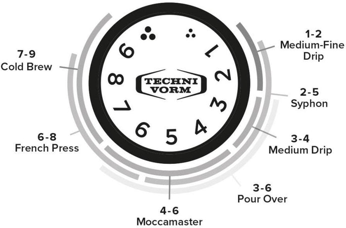 Moccamaster Koffiemolen | Koffiegrinder KM5 - Polished Silver
